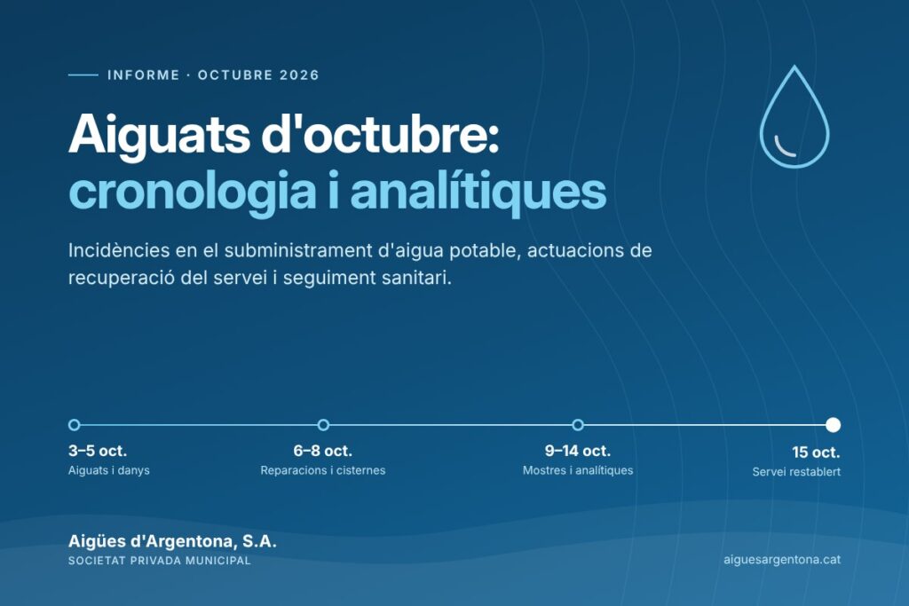 Informe d’Aigües d’Argentona sobre les incidències dels aiguats d’octubre de 2026
